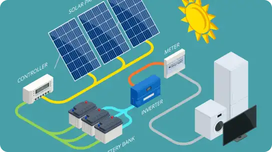 The Step-By-Step Guide to How Solar Panels Work